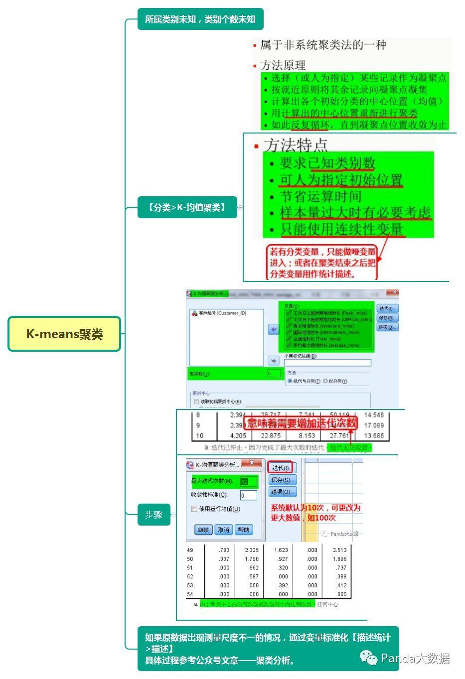 论文写作工具软件：SPSS 20.0与比较推荐