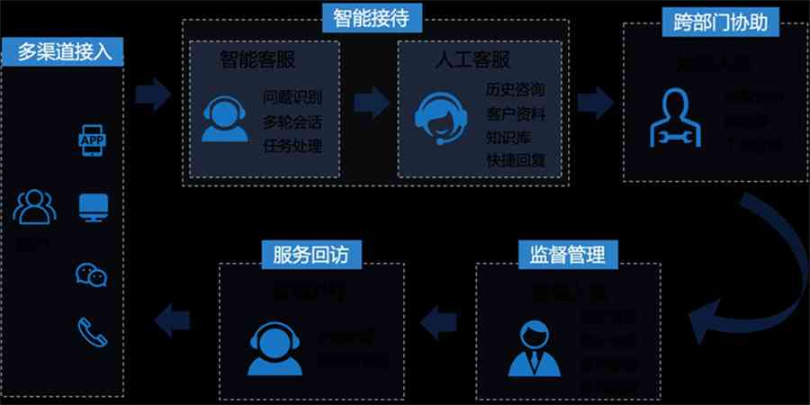 全面解析AI助手在数据填报中的应用与优势