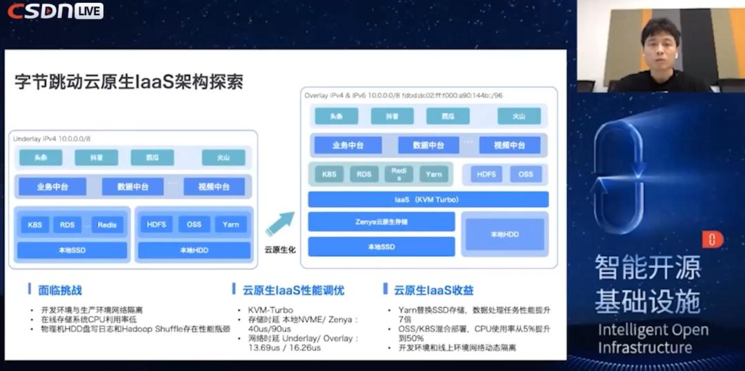 打开文档失败？检查文档是否为0字节或WebOpen路径错误