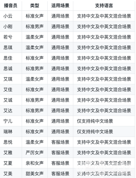 影视文案生成器2.0免费版-版软件