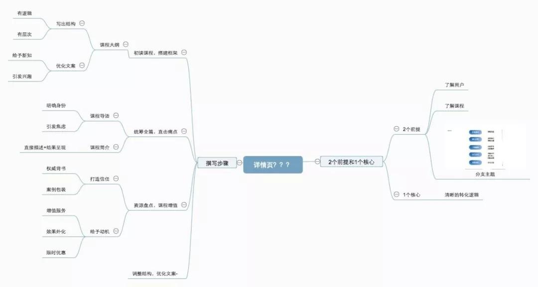 全面解析：电商文案创作必备网站与工具推荐