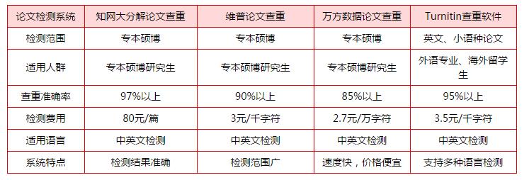 维普查重软件官方通道