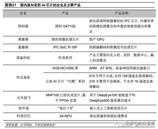 人工智能应用现状与前景：AI 行业深度调研报告