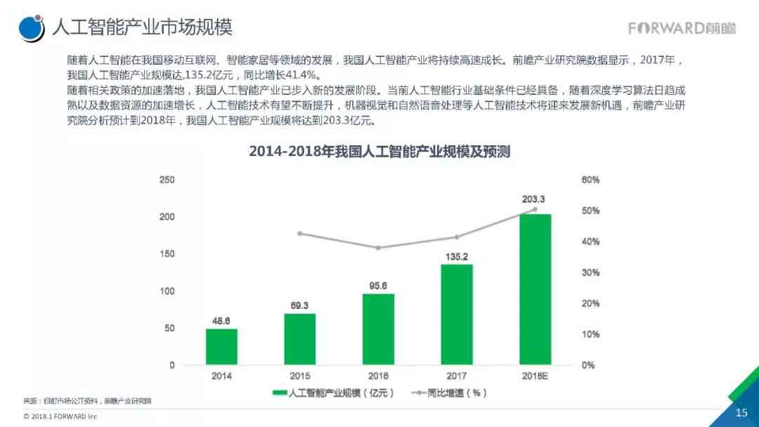 人工智能应用现状与前景：AI 行业深度调研报告