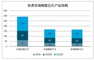 ai可行性调研报告范文