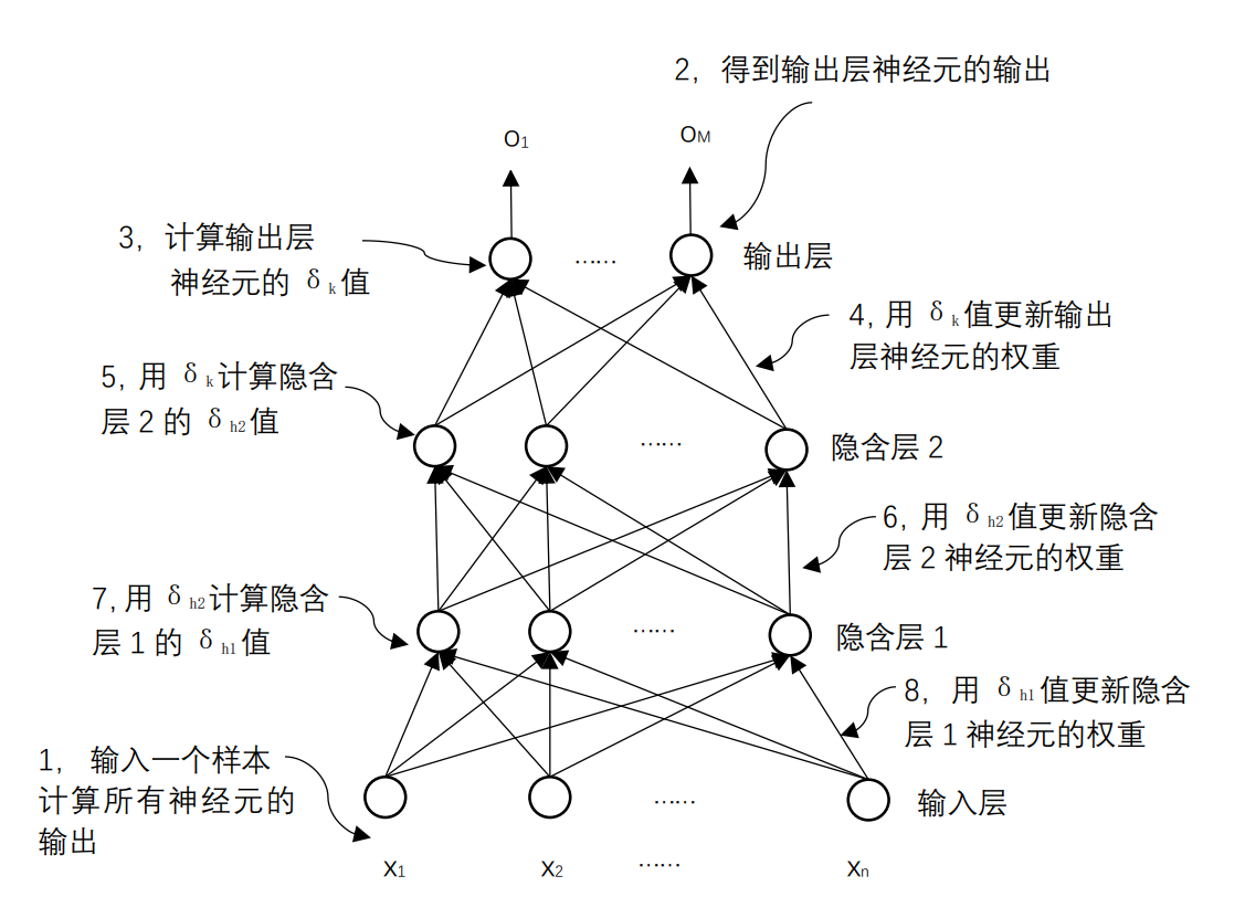 浜嗚区域AI神经网络算法实验报告总结与心得分享