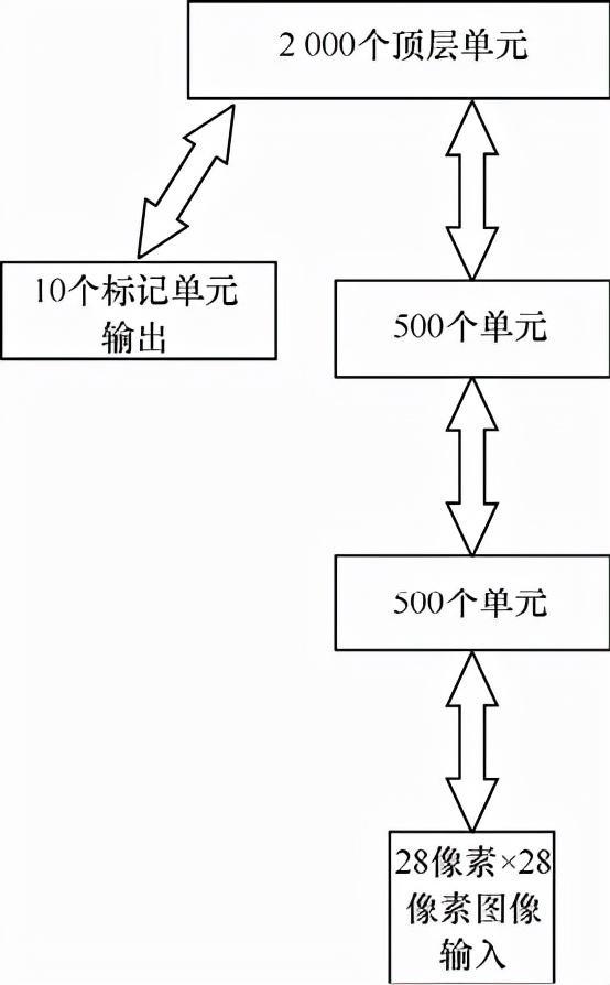 《人工智能神经网络实验报告：写作指南、例题解析、算法研究与技术总结》