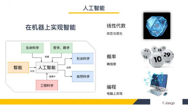 《人工智能神经网络实验报告：写作指南、例题解析、算法研究与技术总结》