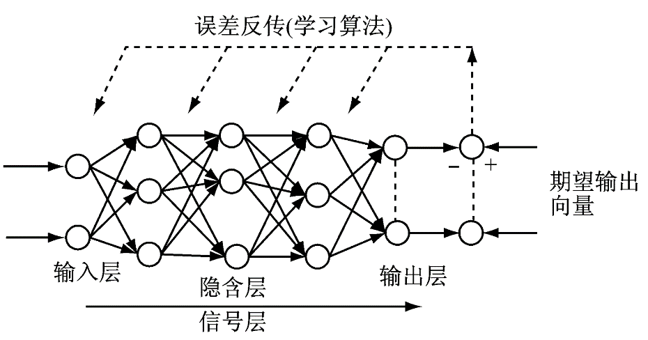 融合创新策略的神经网络算法研究与实践