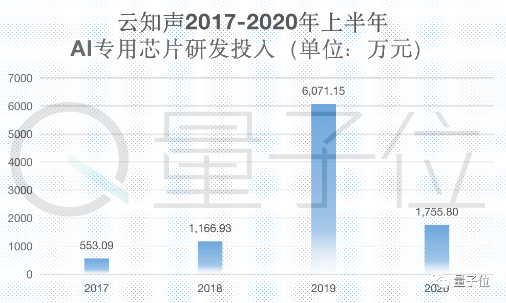 AI语音与上市，爱那端晚风中的人影幻变鸟鸣