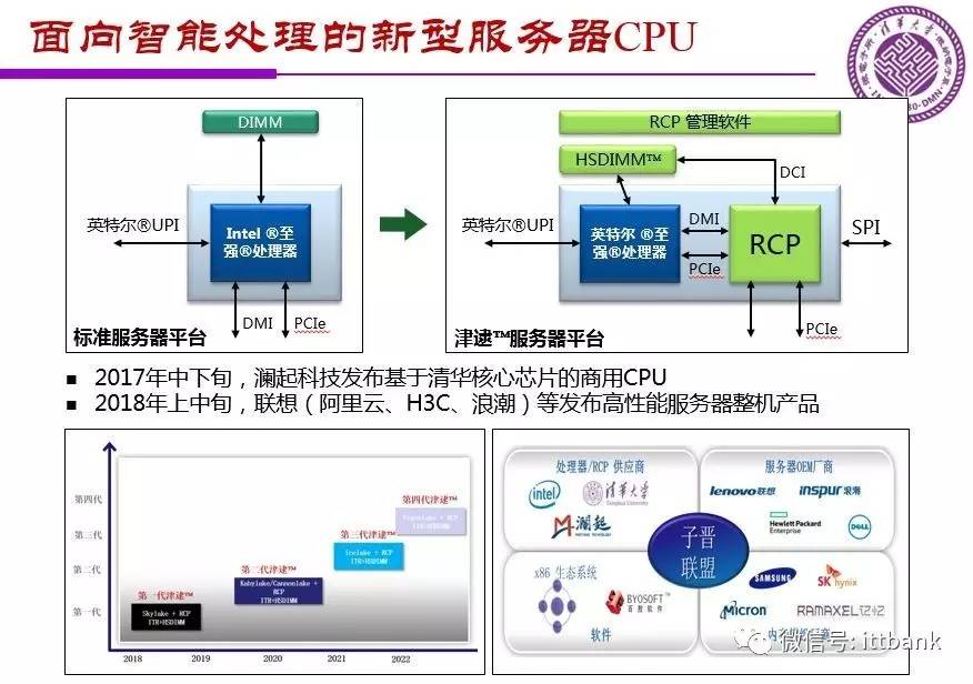 全面解析IC设计：功能、应用与未来趋势