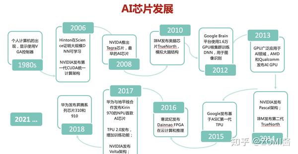 AI芯片技术详解