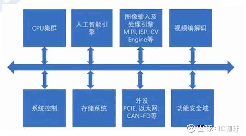 AI芯片技术详解